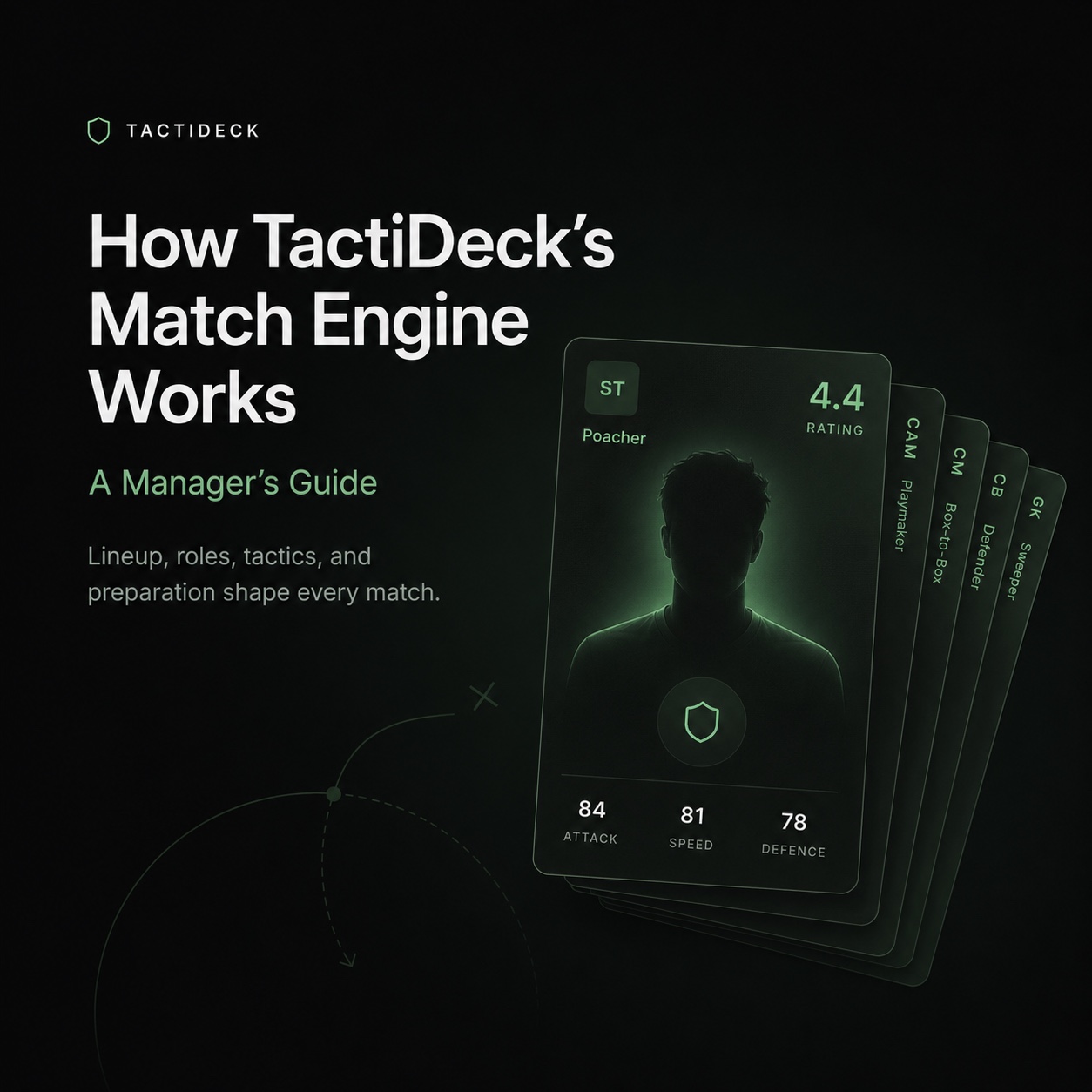 Cover image for “How TactiDeck's Match Engine Works: A Manager's Guide”